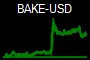 BAKE-USD